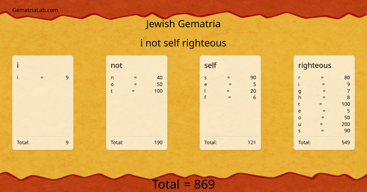 i not self righteous in jewish Gematria
